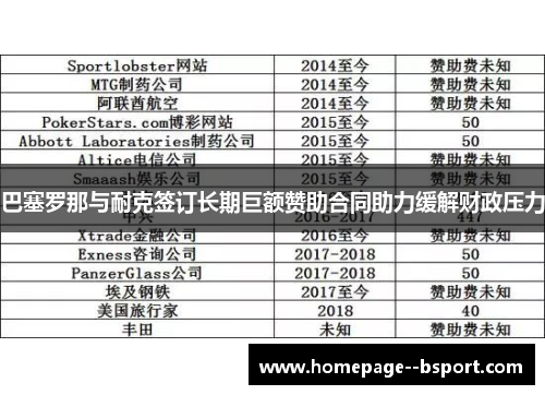 巴塞罗那与耐克签订长期巨额赞助合同助力缓解财政压力
