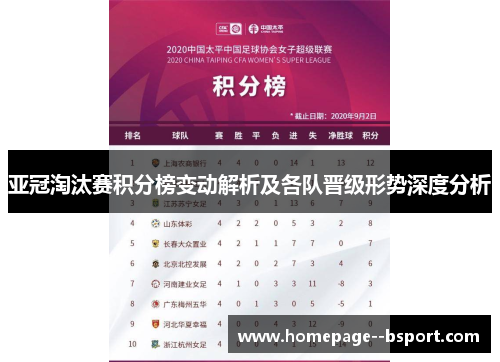 亚冠淘汰赛积分榜变动解析及各队晋级形势深度分析