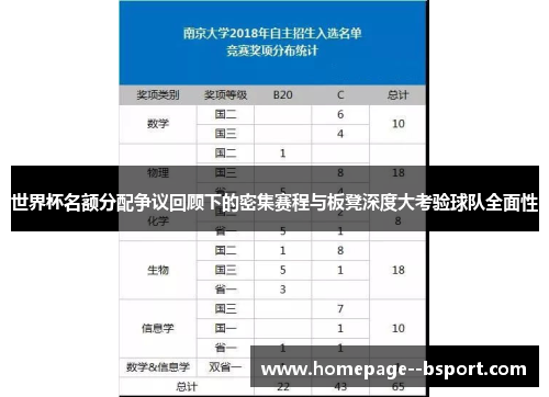 世界杯名额分配争议回顾下的密集赛程与板凳深度大考验球队全面性