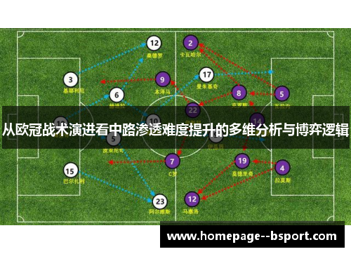 从欧冠战术演进看中路渗透难度提升的多维分析与博弈逻辑